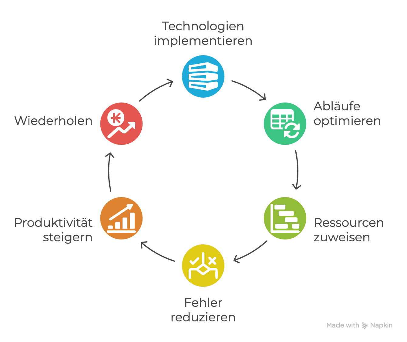 Workflow - Automatisierung